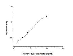 Novus Biologicals&trade;&nbsp;Human Frizzled-8 ELISA Kit (Colorimetric)